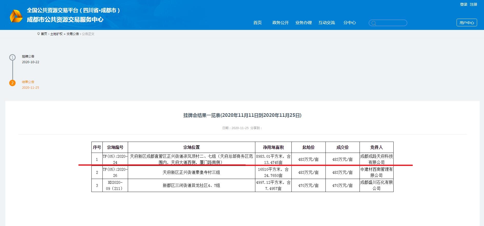 成都路橋，總部南拓落子 ！